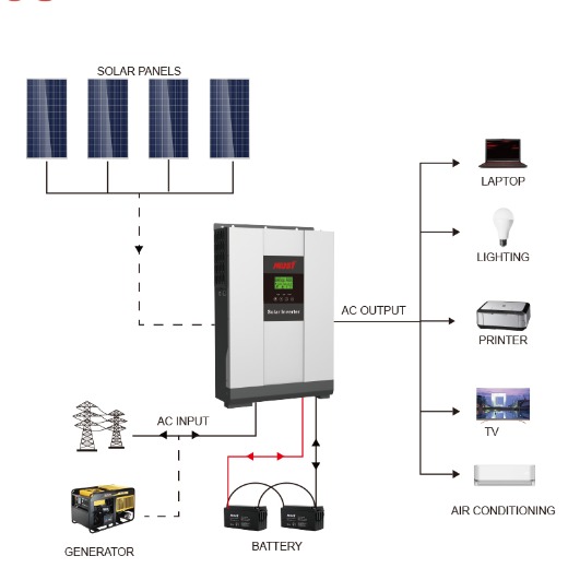 Solar inverter 