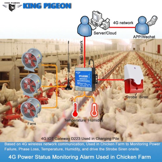 4G Power Status Monitoring Alarm Used in Chicken Farm