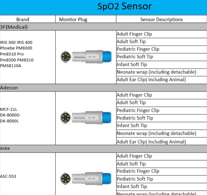 Jonsen SPO2 sensor cable accessories