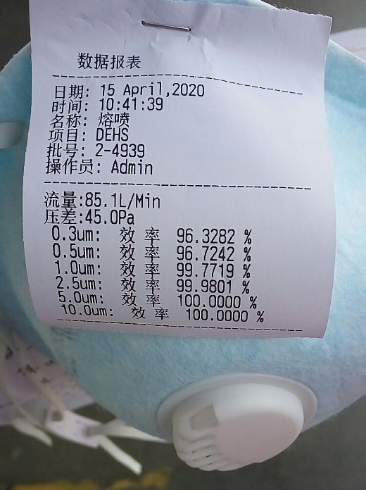 Cup Design Ffp2 Kn95 Face Masks with Breathable Respirator