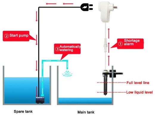 Socket direct plug 220V water level controller 