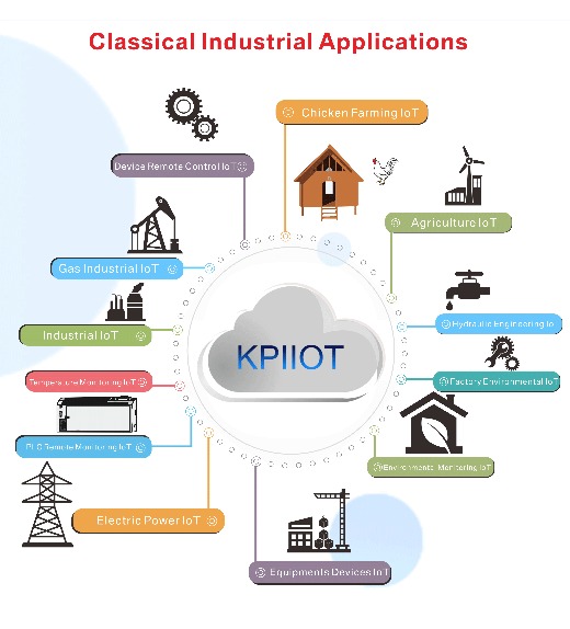 KPIIOT Cloud Platform