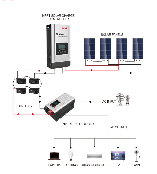 MPPT Solar Charge Controller