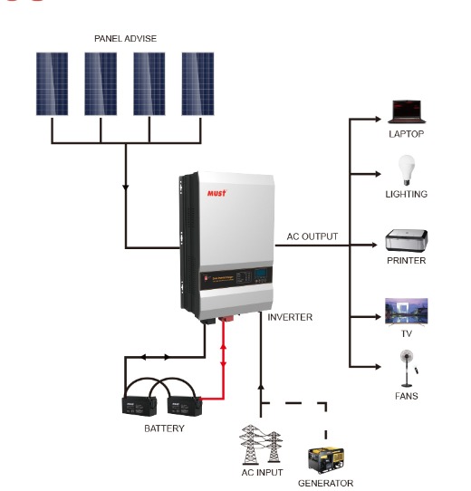 Low Frequency Off Grid Solar Inverter