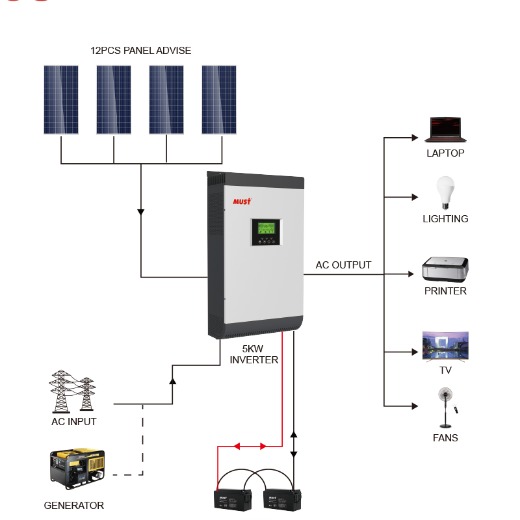 High Frequency Off Grid Solar Inverter