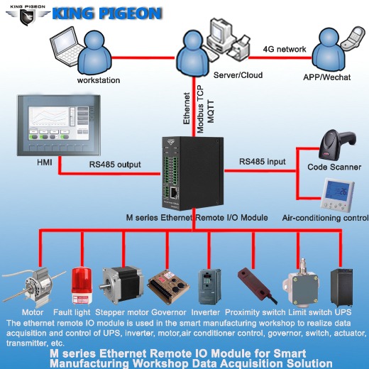 remote I/O module for smart factory wireless data acquisition system solution 