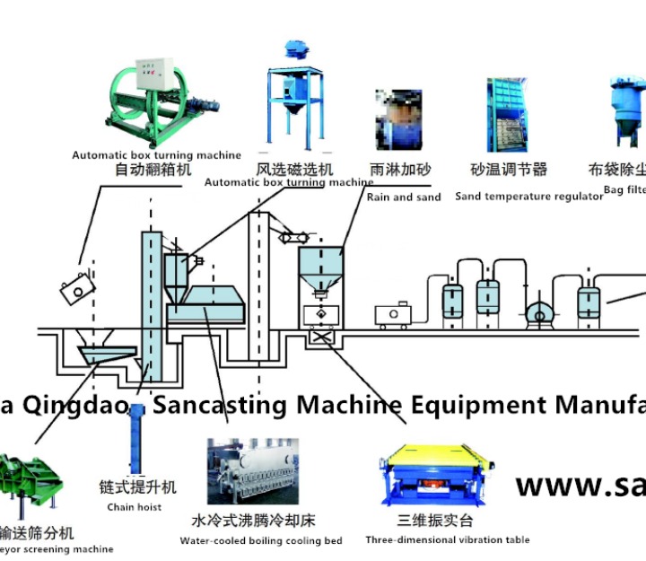 Coated sand shell profile process drawing 
