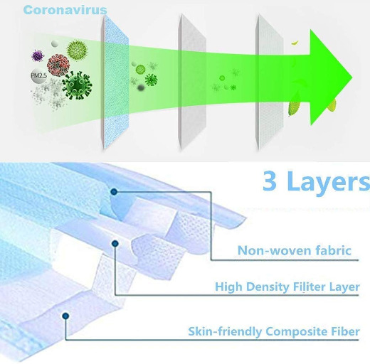 Disposable Face Masks 3 Ply, Elastic Ear Loop Type Mask Nose Mask Dust Mask Pollution Mask Surgical Face Mask for Air Pollution Virus Protection & Personal Health Face Mask Nose (Pack of 10 Pcs) 