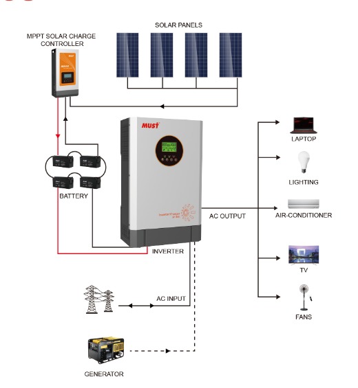 High Frequency Pure Sine Wave Inverter
