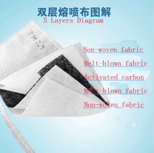 Pm2.5 Activated Carbon Filter 3D Mask Protective Mask Mask Gasket 5 Layer Filter Dustproof Lining Accessories