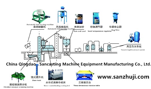 Coated sand shell profile process drawing 