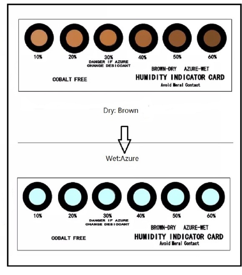 Environmental temperature and humidity indicator card
